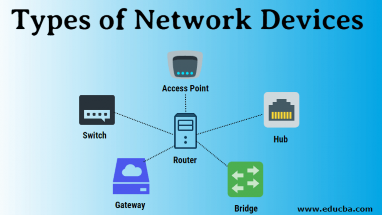Eight types of Internet connection