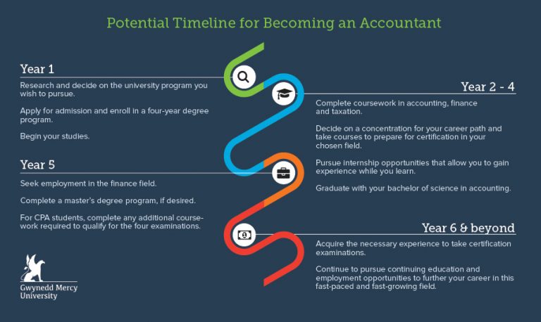Why should you become an accountant?
