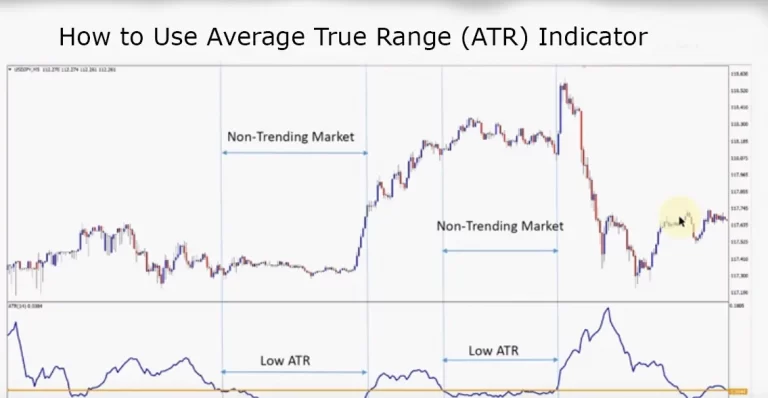 ATR. How to use atr indicator?