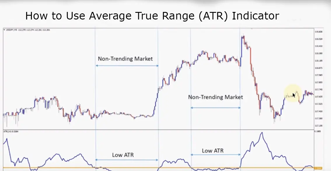 Atr How To Use Atr Indicator Henof