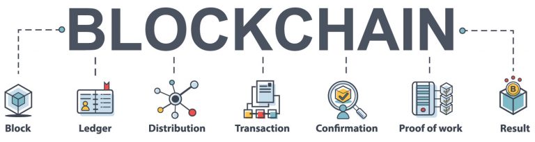 How blockchain technology works