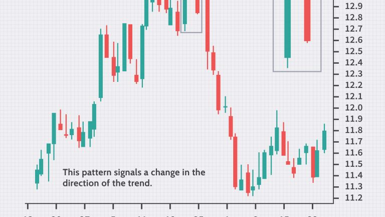 What is a shooting star candlestick chart and how to read it?