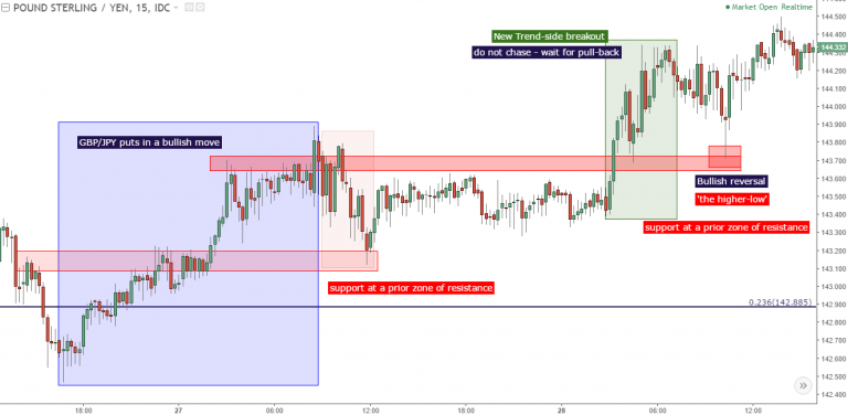 Why foreign exchange market participants are important?