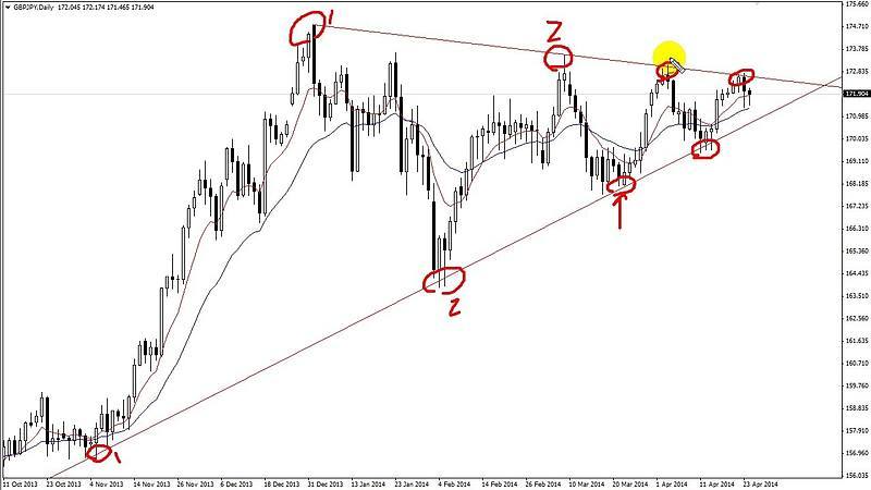 how-to-use-price-action-trading-henof