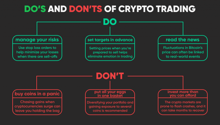 <strong>Steps to Trade Cryptocurrency</strong>