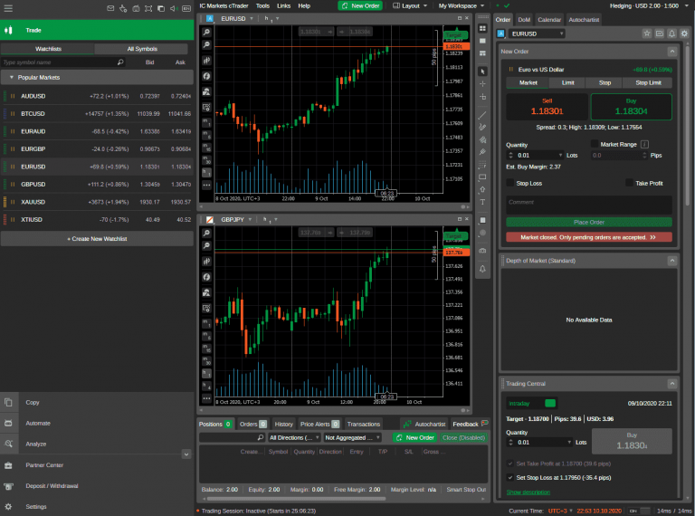 RoboForex vs IC Markets: Pick Up the Best One