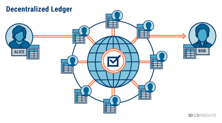 Cryptographic P2P Technology: A Quick Guide