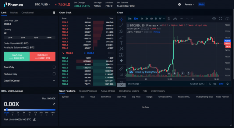 Crypto derivatives review in 2022