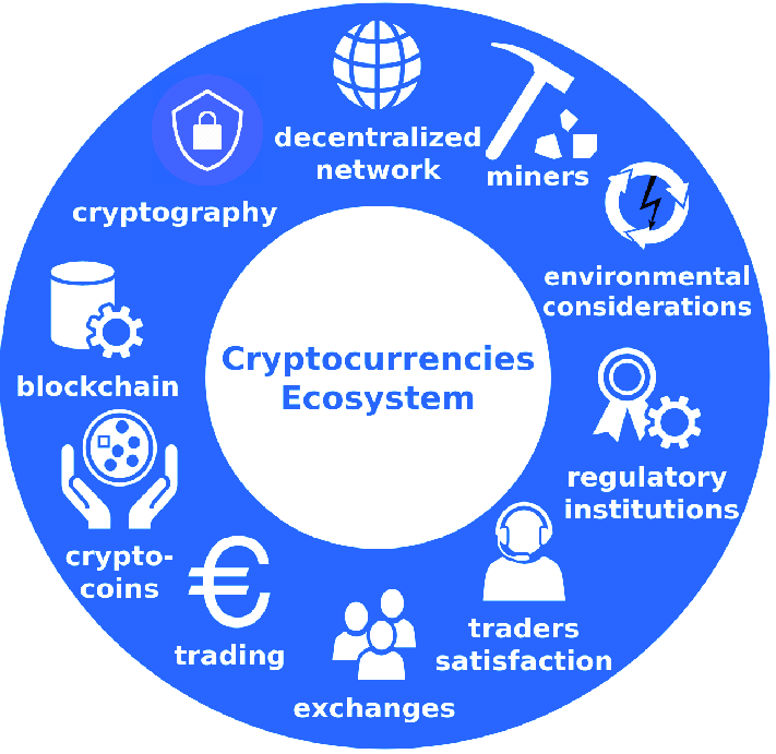 What You Need To Know About The Bitcoin Ecosystem? - Henof