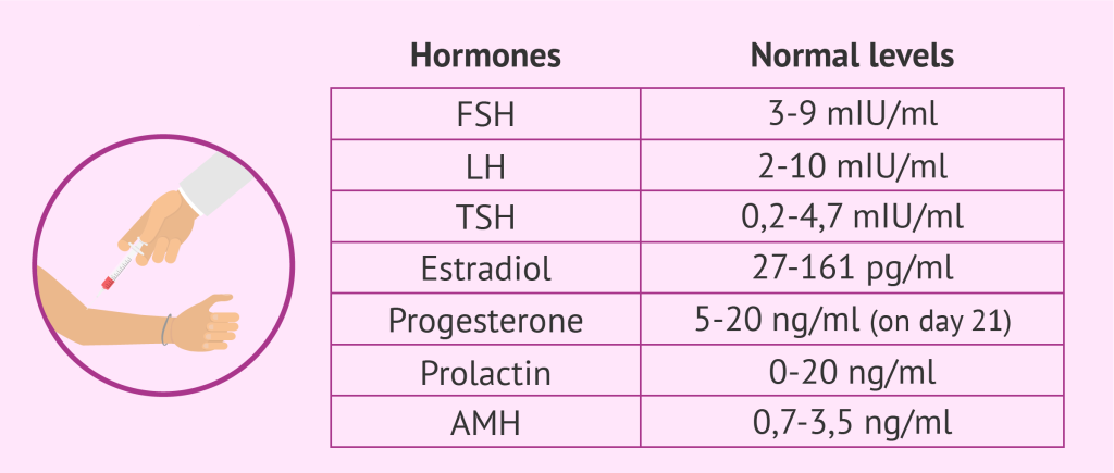 female-hormone-panel-everything-you-need-to-know-henof