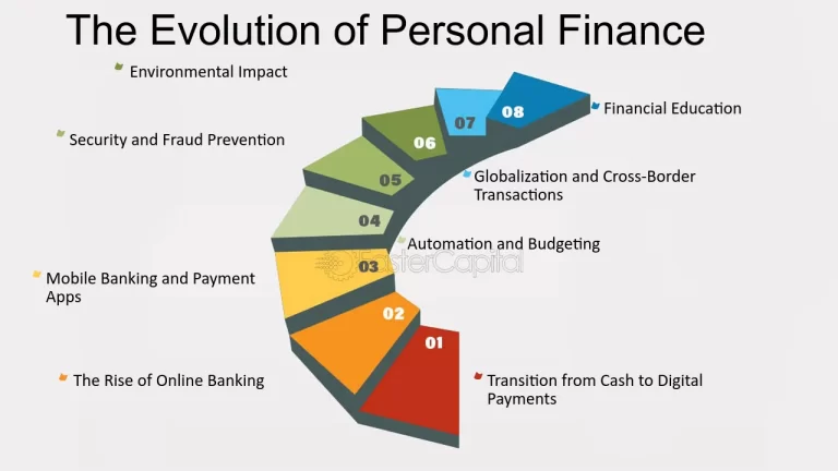 The Evolution of Personal Finance: Integrating Traditional and Digital Banking