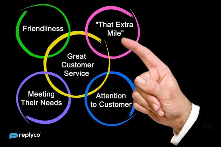 Step-by-Step Guide to Reaching Customer Service for Cashing Information Fees