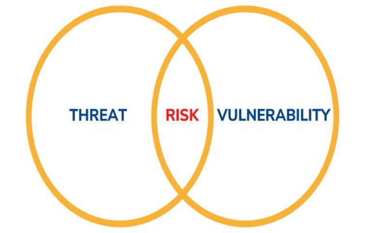 Vulnerability vs Threat: Understanding the Key Differences for Effective Cybersecurity